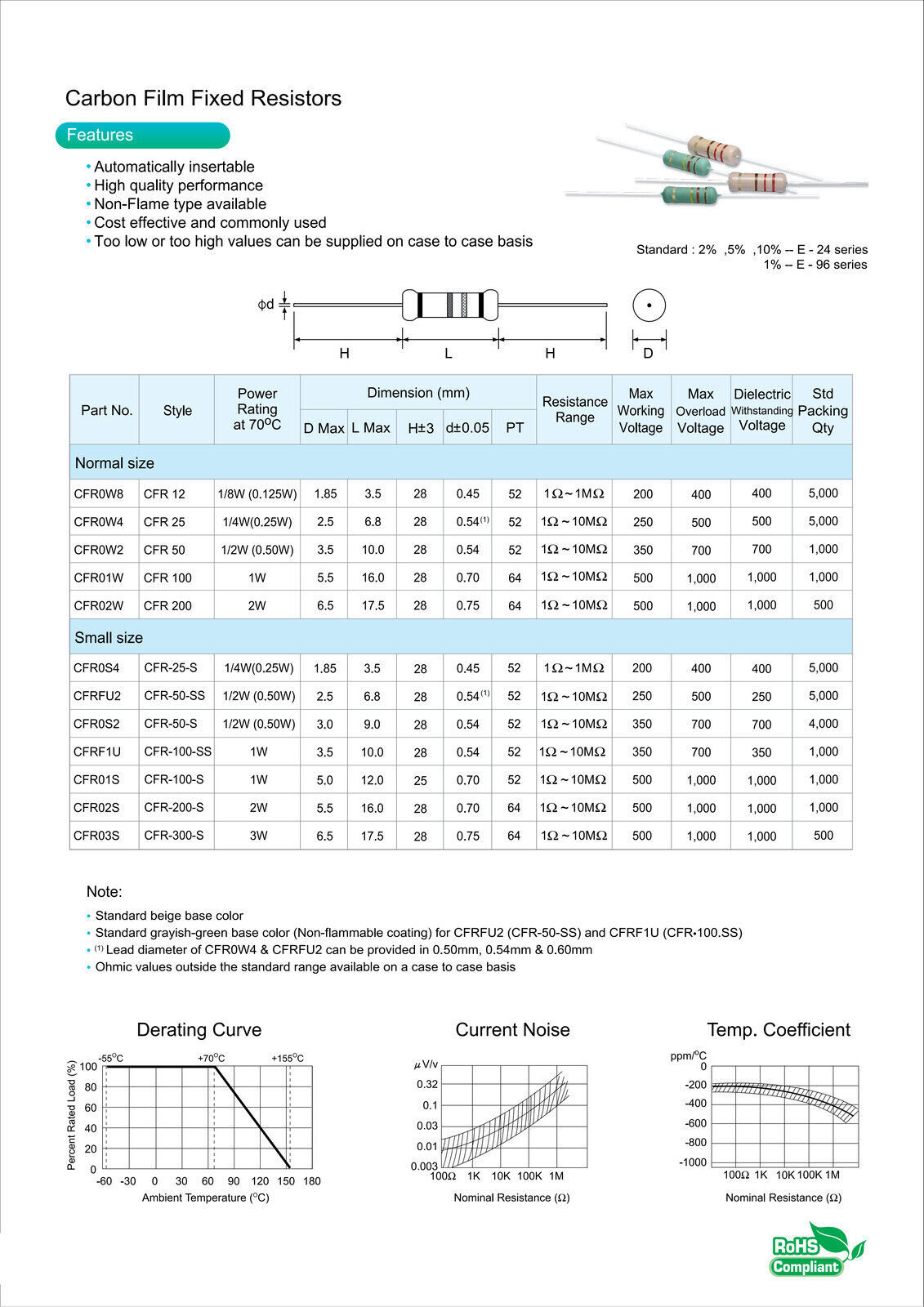 5% 1Ω- 1MOhm 1 Watt 1000pcs  Resistors Kit Resistors Assortment kit 100 Values