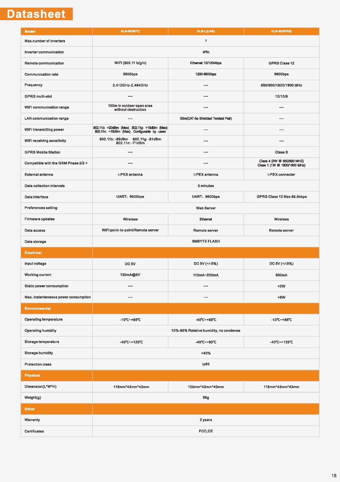 Solis Data Logging WiFi Stick Dongle eBay