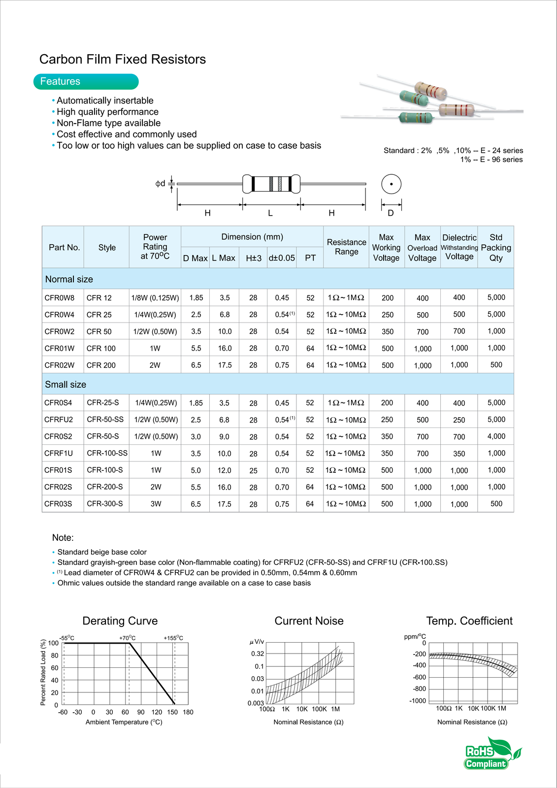 5% 1 Watt 1000pcs  Resistors Kit Resistors Assortment kit 100 Values 1Ω- 1MOhm