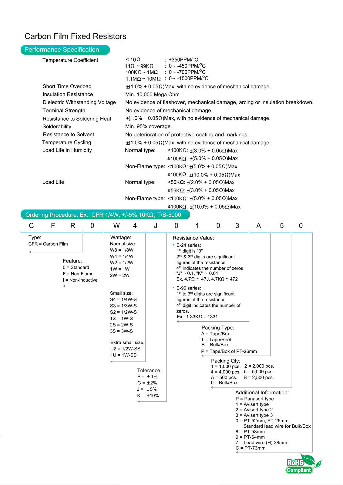5% 1Ω- 1MOhm 1 Watt 1000pcs  Resistors Kit Resistors Assortment kit 100 Values