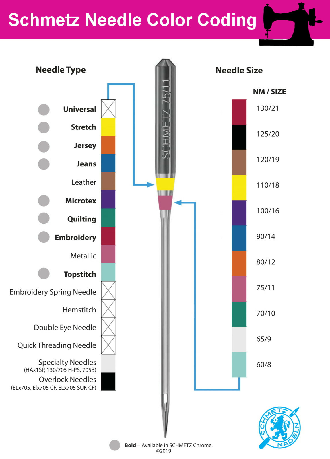 фирмы швейных игл. фирмы швейных игл. иглы dpx17 для кожи. иглы для швейных машин dpx 17 lr 130/24. иглы швейные ручные 20 шт.