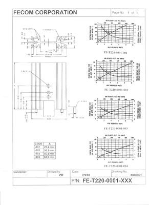 Short Fecom TO-218 / TO-220 Aluminum Heatsink for MOSFET , Transistors, etc.
