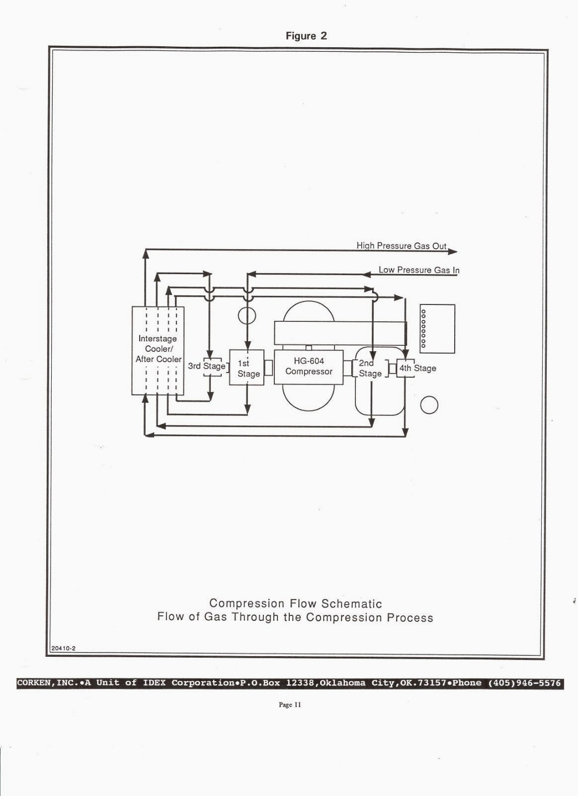 CNG COMPRESSOR, High Quality, 110 CFM