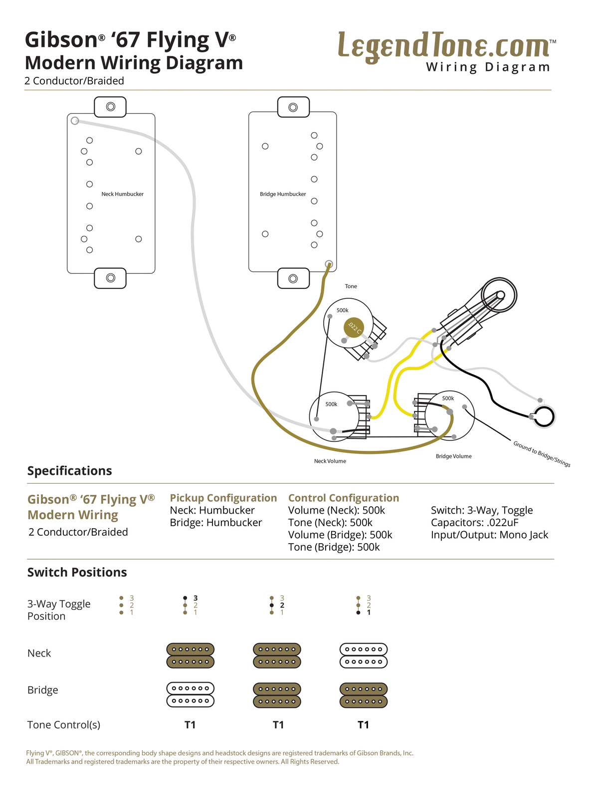 Gibson Flying V '67 Wiring Harness Wiring - Standard, Orange Drop