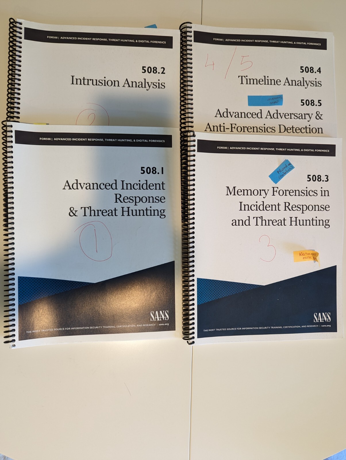 SANS FOR508 2019 Adv Incident Response, ThreatHunting