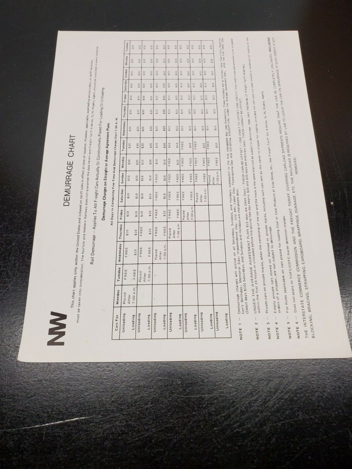 Norfolk & Western Railroad Demurrage Chart and 1979 Calendar