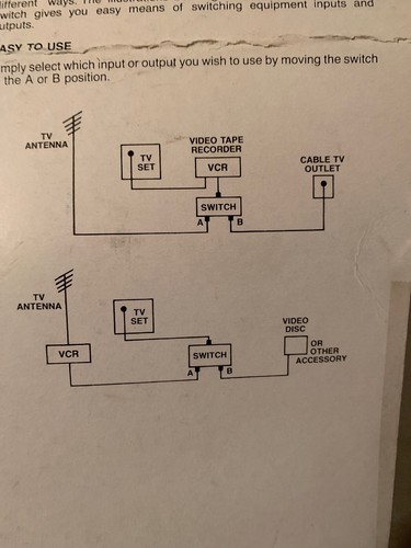 Radio Shack High-Isolation A/B Switch  75-ohm coax 15-1233