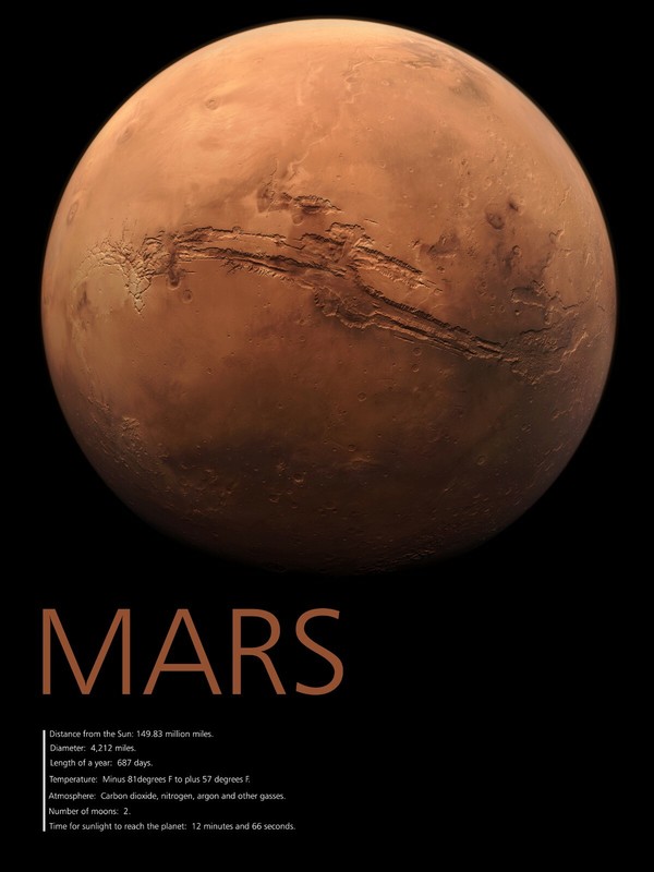 Planet MARS Poster Art Photo NASA Hubble Space Poster Art