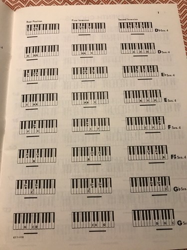 Songbook: Chord Dictionary for all Keyboard Instruments by Albert De Vito 1976