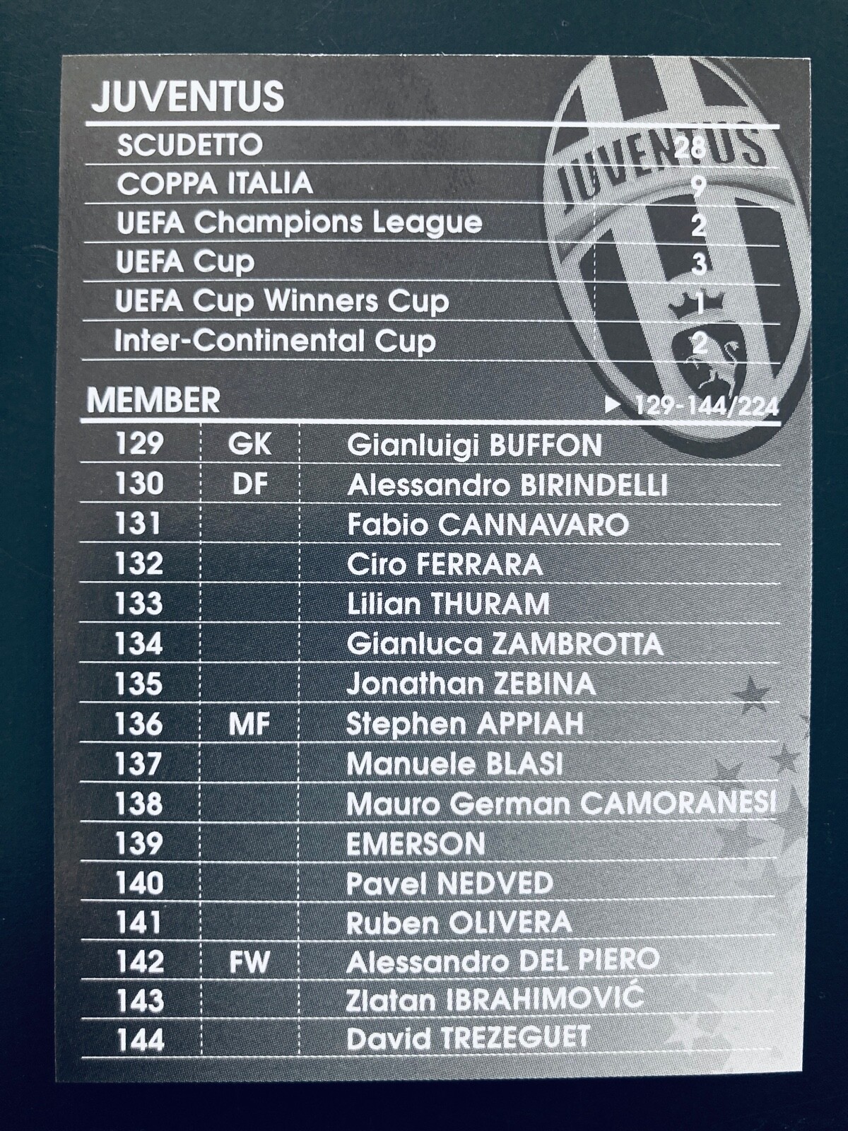 2004-05 Panini WCCF European Clubs Juventus base card - Pick