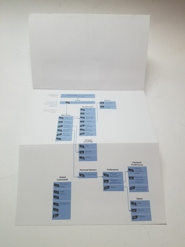 Iridium Extreme Satellite Phone User's Guide