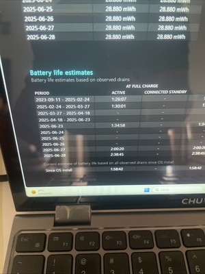 Foto dell'oggetto di un acquirente verificato
