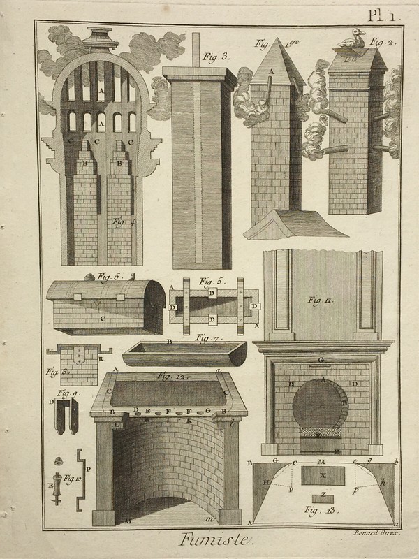 Fumiste Encyclopedie Diderot Gravure Benard XviiiÂ°