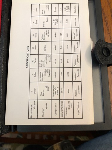 1982 Canada Double Dollar Proof Set in w/ Bison Dollar in Orignal Box