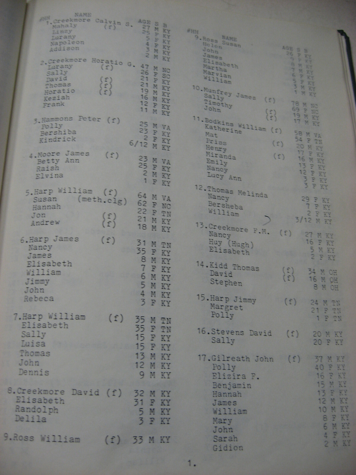 1850 Whitley County Kentucky KY Census Population Schedule History Genealogy