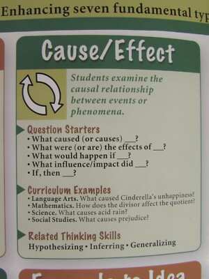 Reading Writing English LA Activities  Thinking Skills Gr 4-8  Teacher YOU PICK 