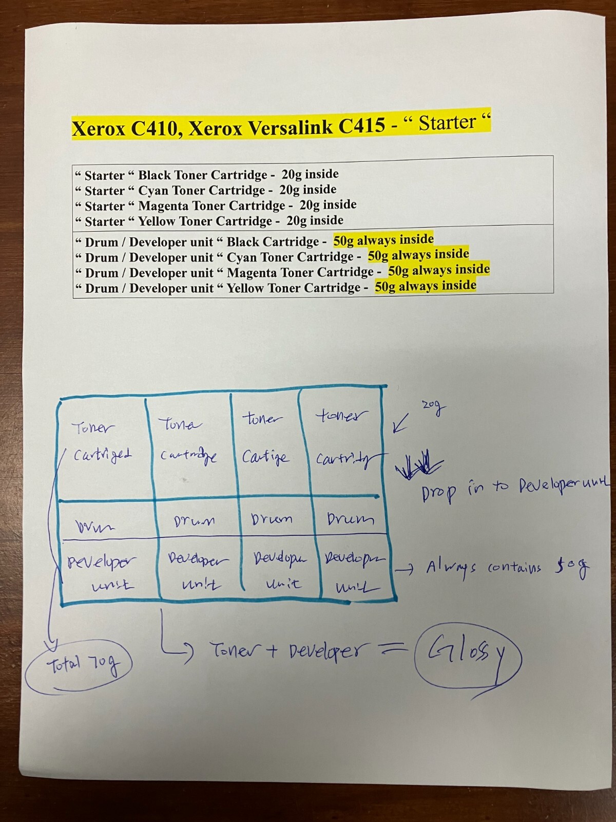 (200g x 4) Toner Refill for Xerox C410, Versalink C415 printers - REFILL ONLY