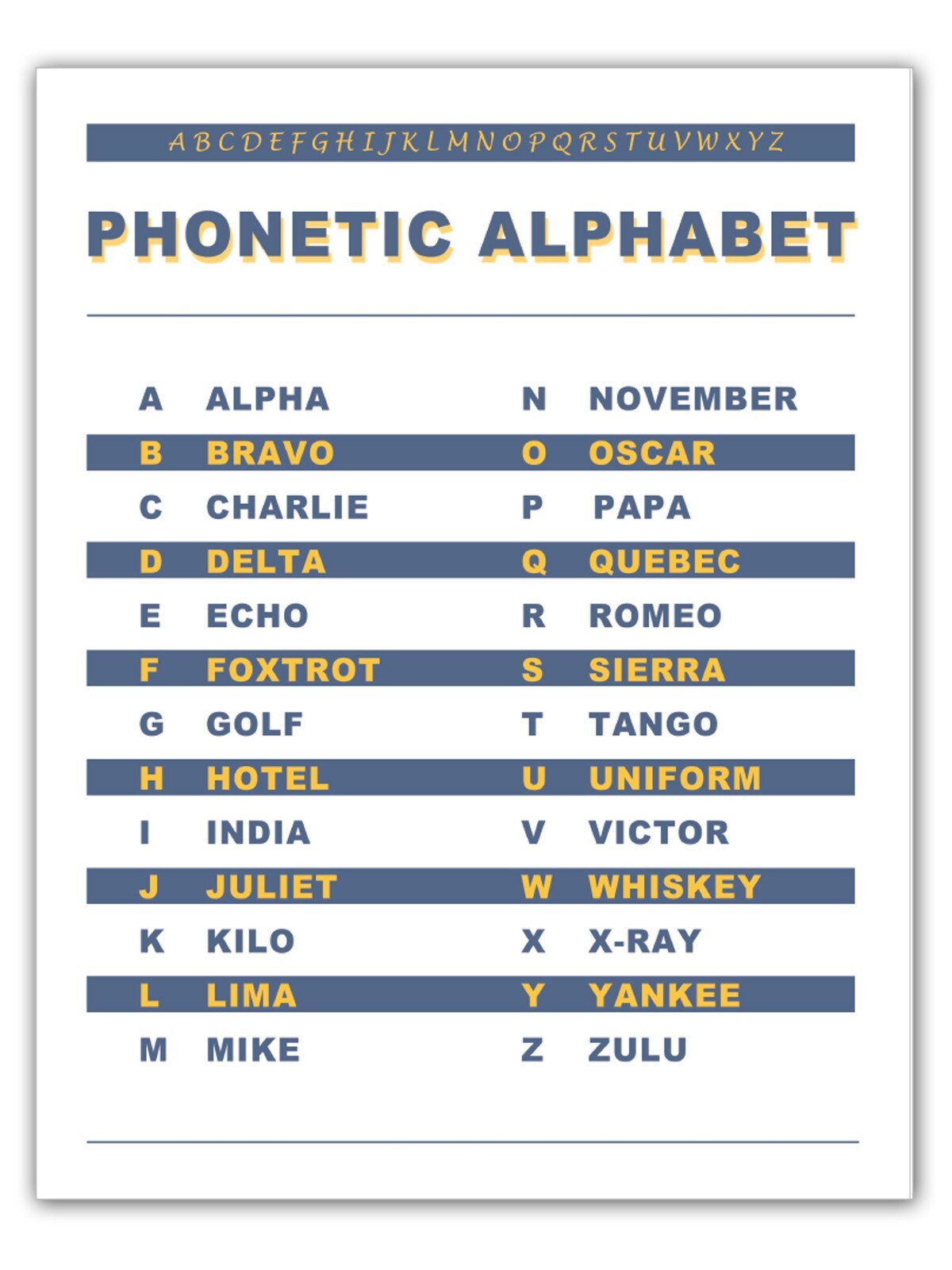Laminated International Morse Code & Phonetic Alphabet Large Print 8 1/2 x 11