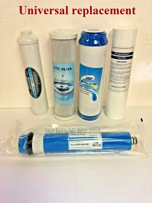 iSpring replacement RO water filters with 75GPD Membrane Sed GAC CTO T33