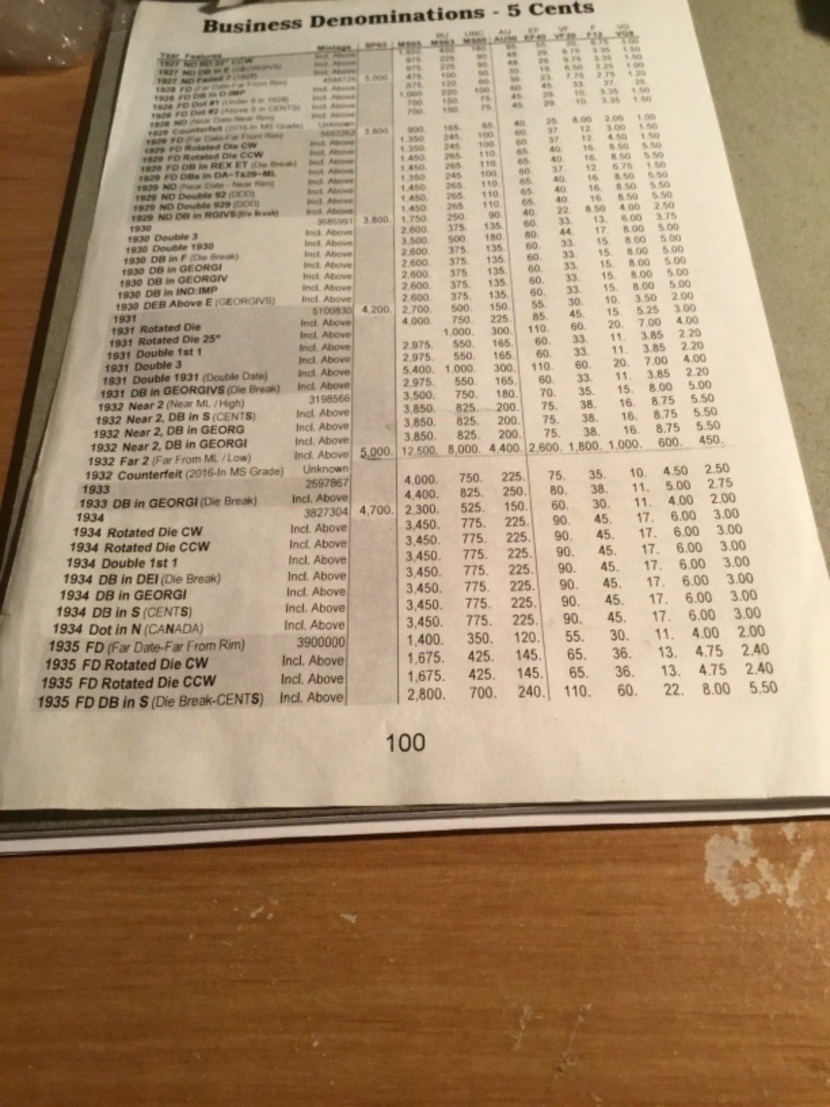 1932 Canada 5 Cents Far 2 VF-20 Rare