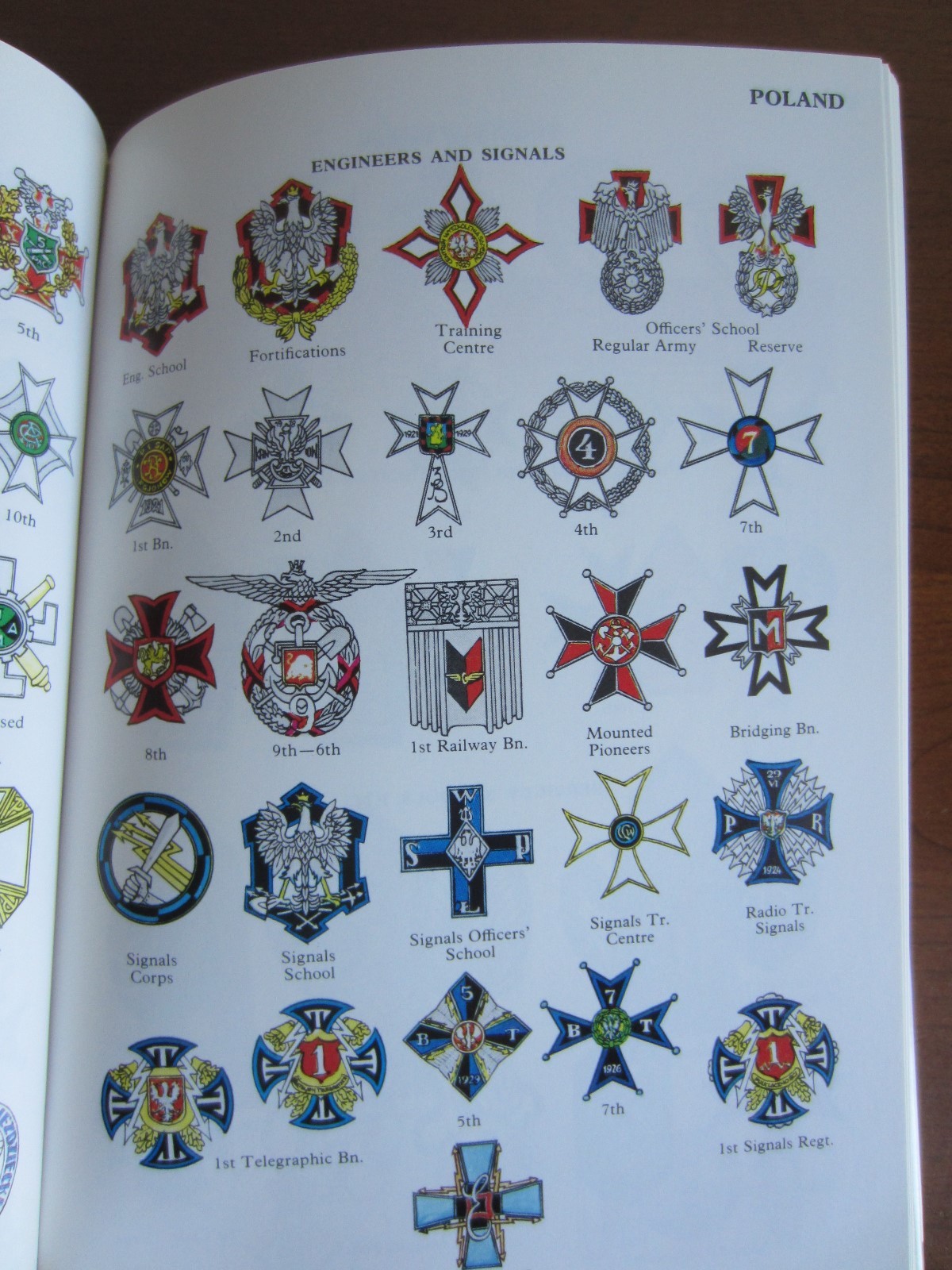 Army Badges Insignia World War 2 by Guido Rosignoli (1974, Hard copy)