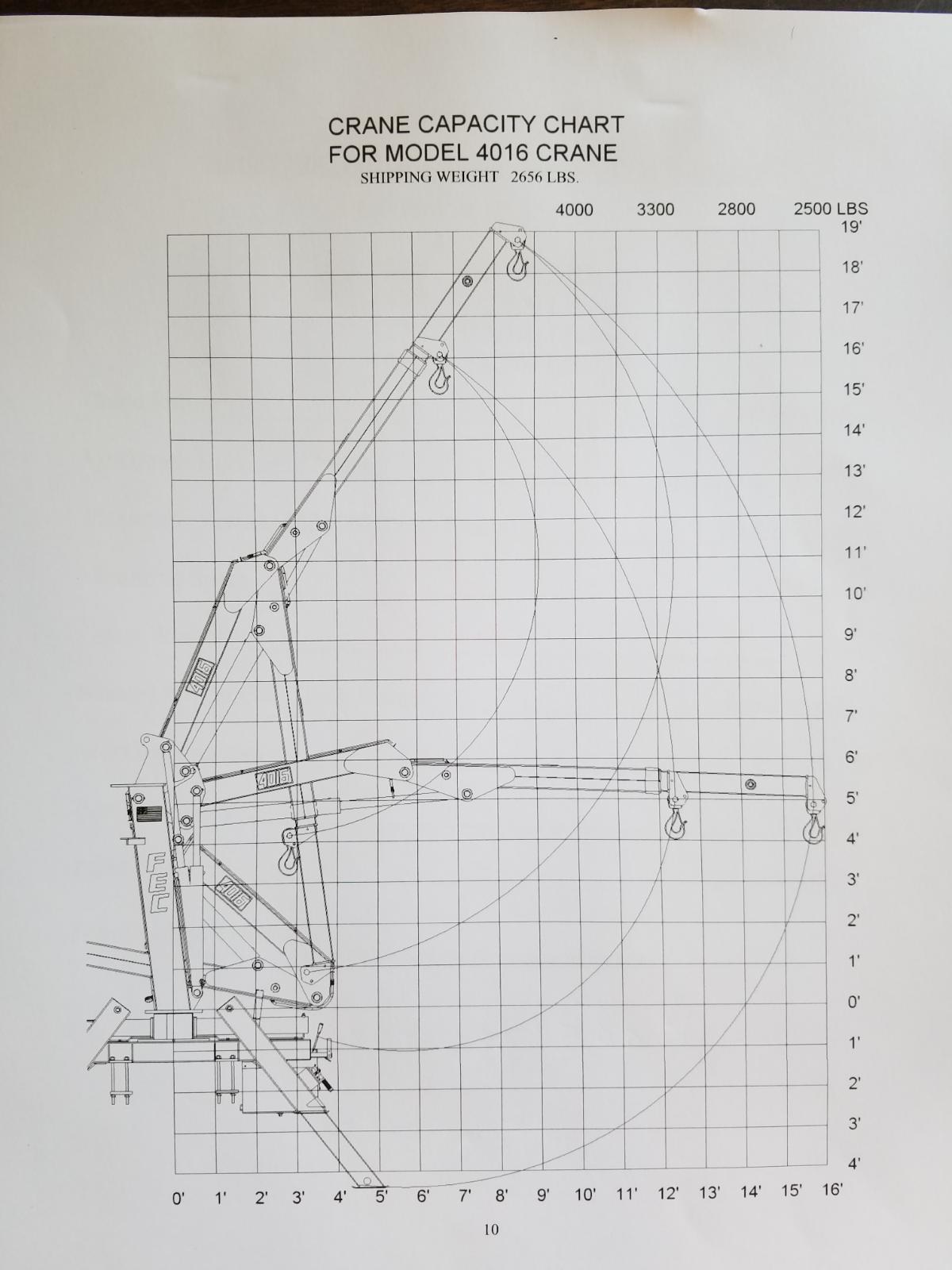 Fleet Equipment Corporation auto Crane  23ft reach knuckle boom service barge