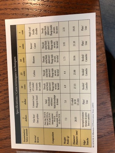 2005 Canada Uncirculated Proof-Like Mint Set w/ original Envelope & COA