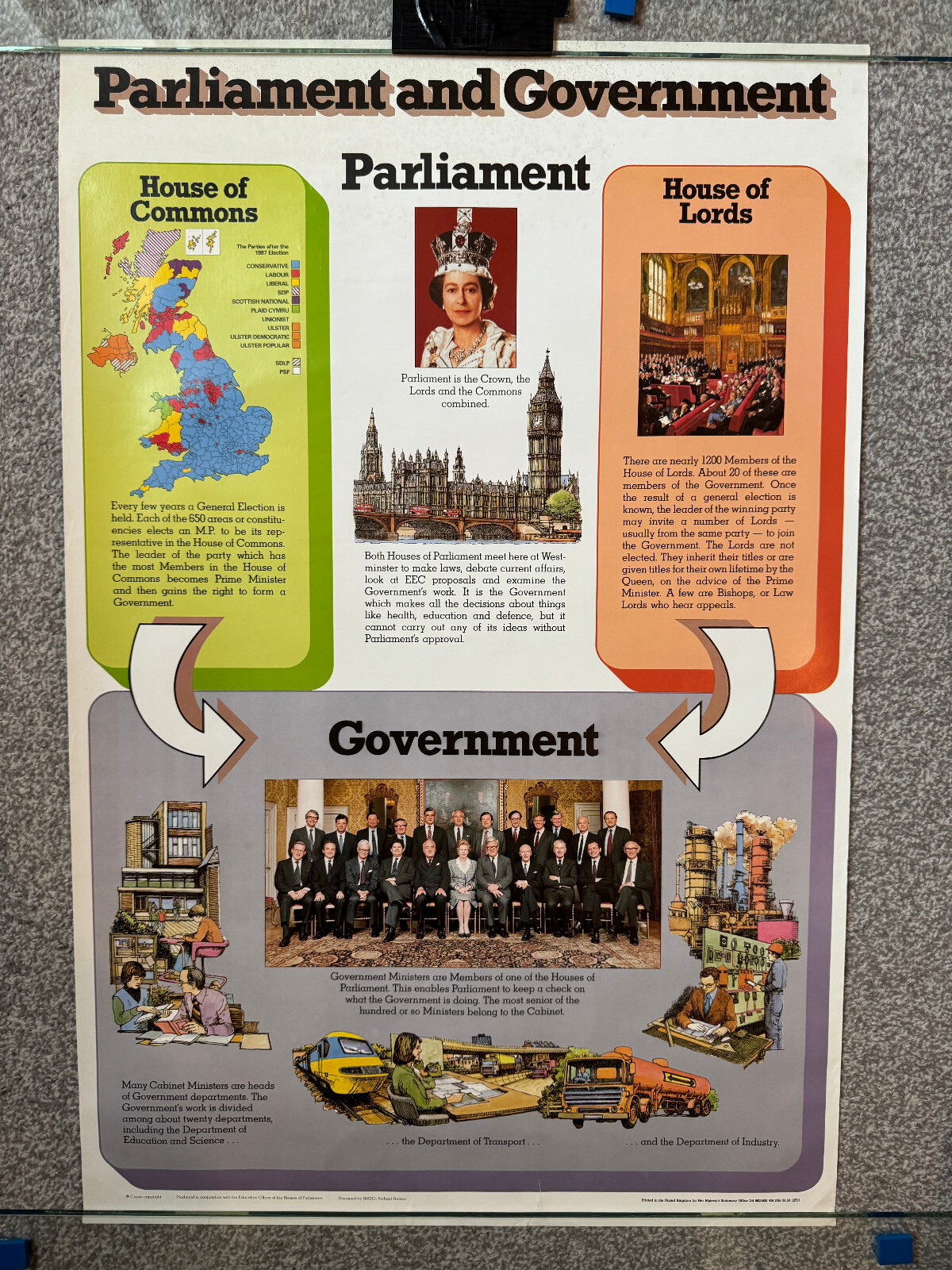 1988 UK Government educational politics poster 'Parliament Government'
