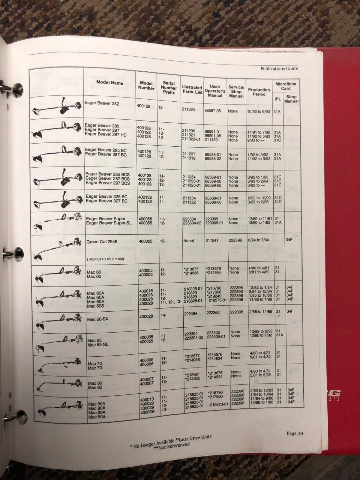 McCulloch String Trimmer ProMac Chainsaws Toro Wheel Horse Parts Lists & Manuals