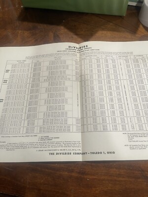DeVilbiss Complete Paint Shops Price Sheets Pamphlet1950 s