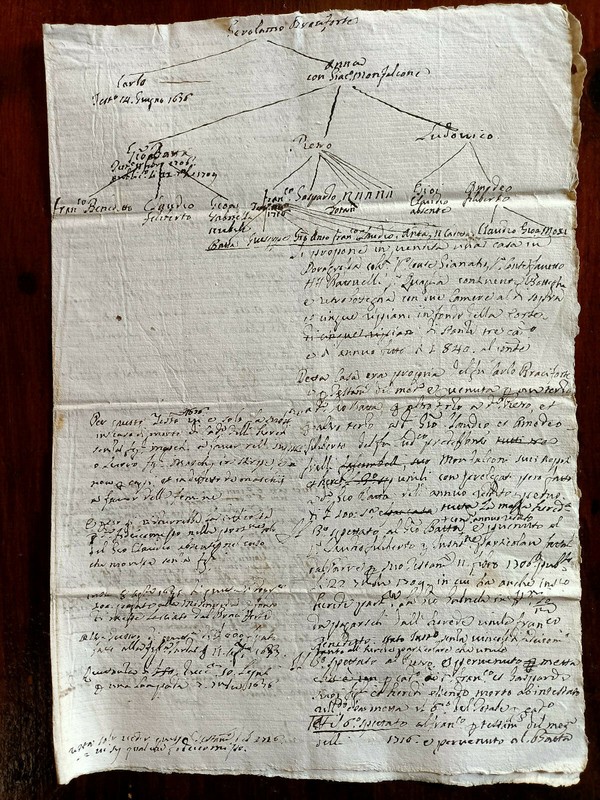 C14506-Memorie Casa Monfalcone, Partendo Da Gerolamo Braciforte, '600-'700