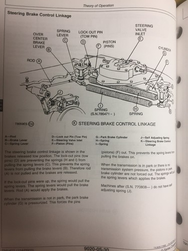 John Deere 450G 455G 550G 555G 650G Crawler Technical Test Repair Manual TM1403