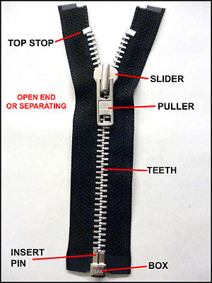 zip fasteners zippers clothes fastening simple guide metal