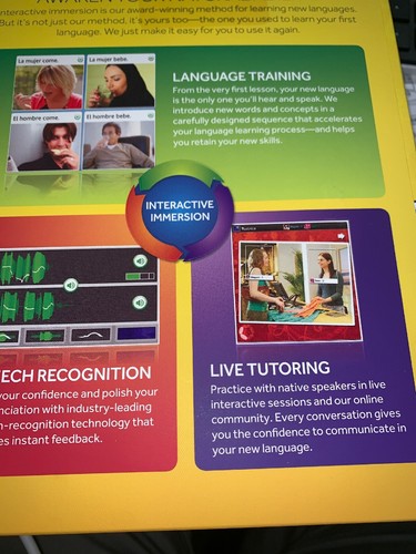 Rosetta Stone English (American) v4 Level 1-5 (1 User)