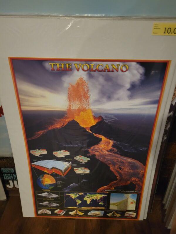 The Volcano- 24x36 Educational Poster