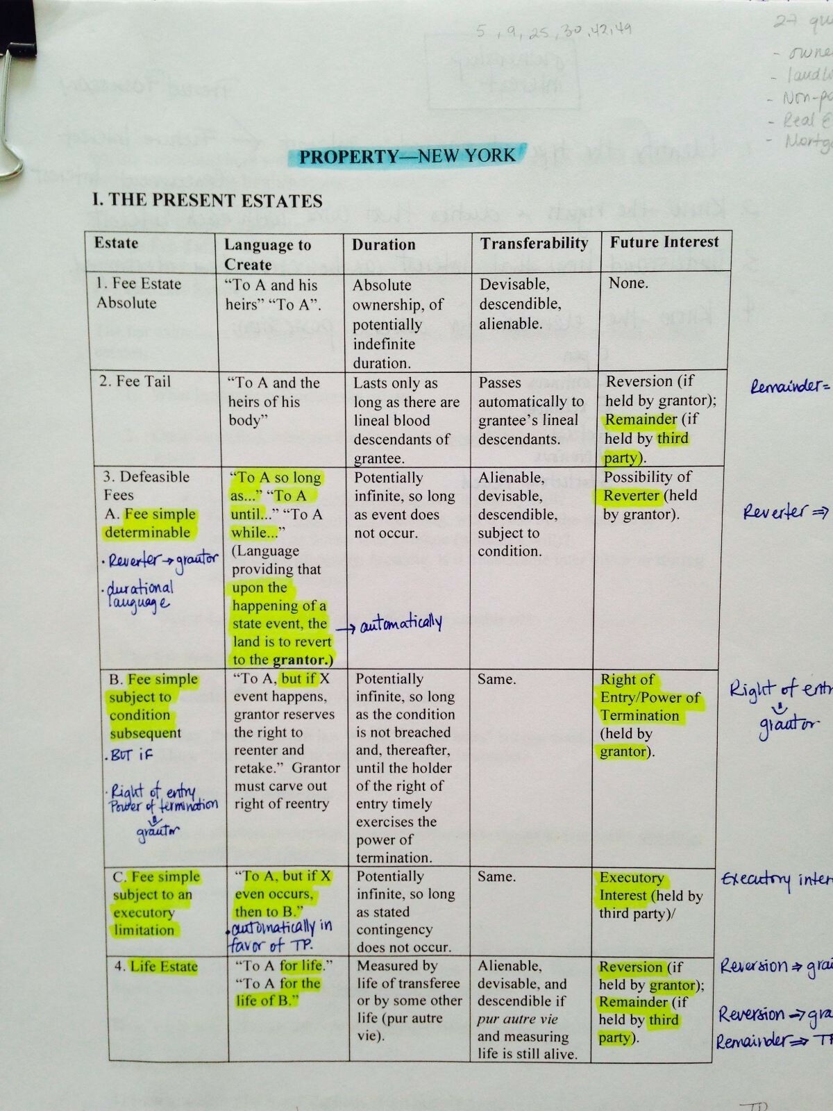 **New York Bar Exam Outline I passed the first time ** 77 SOLD BarBri