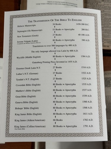 10 First Edition King James Bible Leaves