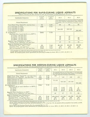 Sept 1943 Asphalts Paving & Liquids Specifications Tables & Uses, 27 Pages