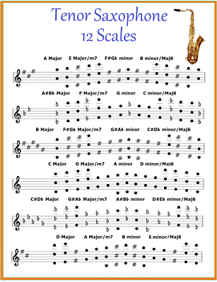 TENOR LEAD SAXOPHONE CHART - 12 SCALES SAX - SO A SONG IS IN Em, YOU JAM IN ?!