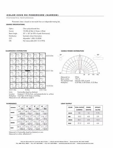 Color Kinetics 123-000004-01 iColor Cove MX Power Core Color Changing LED