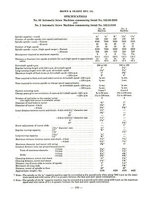 Brown -Sharpe 00, 000, 2, 0G, 00, & 2G Auto Screw & Forming Machines Manual *463
