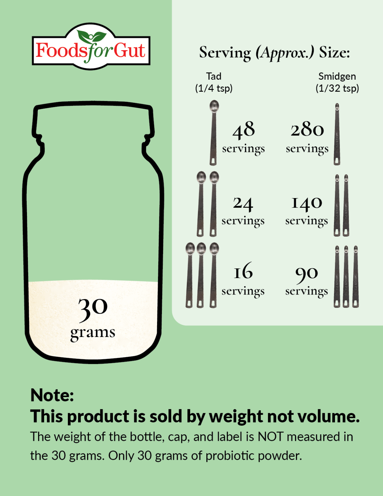 Lactobacillus Reuteri Probiotic Powder 75 Billion cfu's 30 Gram 