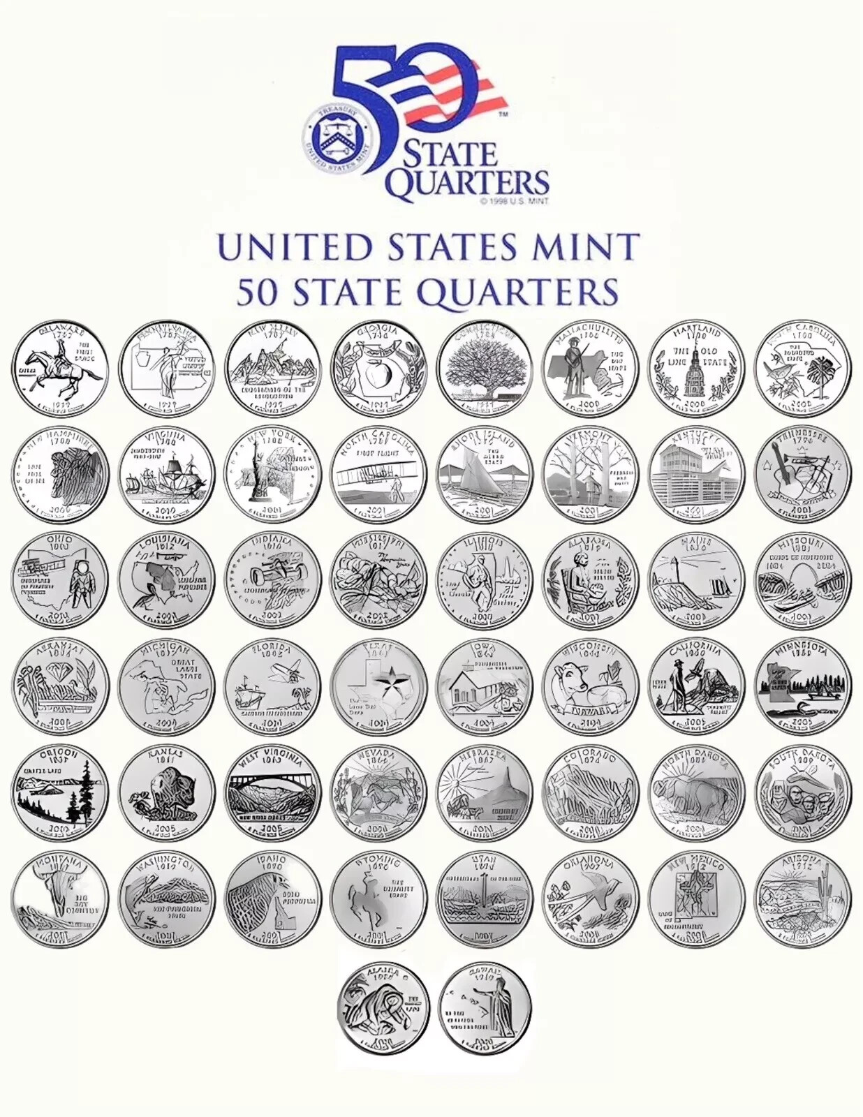 Statehood Quarters & Territories Complete Set 1999-2009