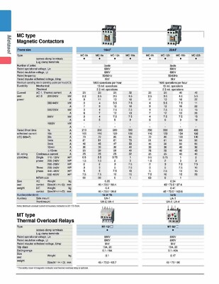 Motor Starter LSis 3 HP @ 460 480V 4-6 Amp Overload 120 Volt Coil Nema Size 0