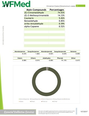 GreenHealth Essential Oil 10 ml Set/ Pack of 6 /All Natural Undiluted  