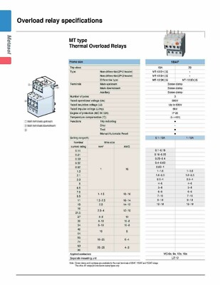 Motor Starter LSis 3 HP @ 460 480V 4-6 Amp Overload 120 Volt Coil Nema Size 0