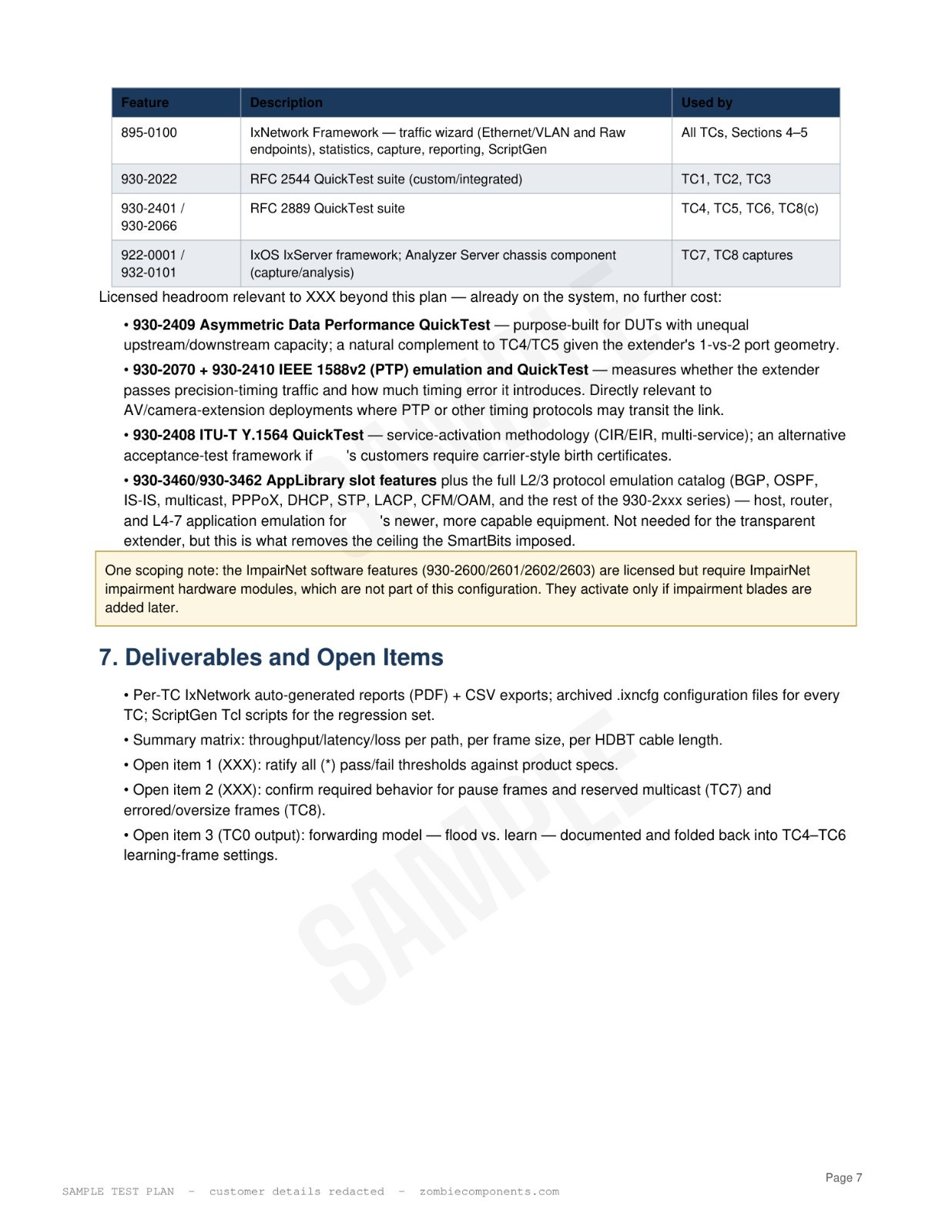 License mapping page