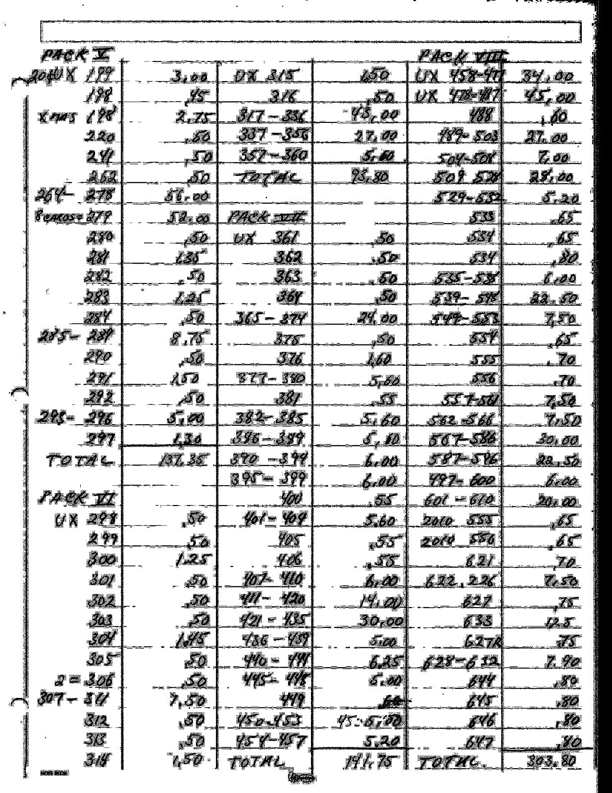 Postal Card Ready Made Collection, UX 3//647 Catalog value $2645.+!! Mint Set
