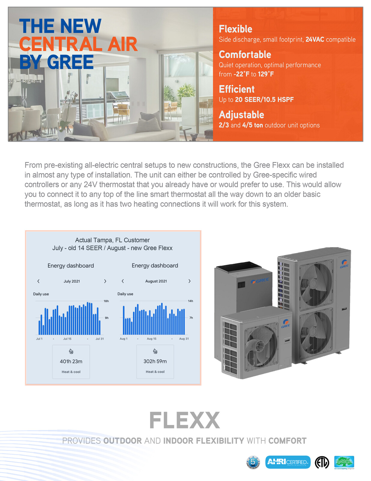 4 Ton Gree Flexx 18 SEER, 17 SEER2