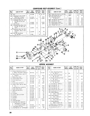Wards Powr-Kraft Lathe Models TLC-2130A & TLC-2136A Owners & Parts Manual #917